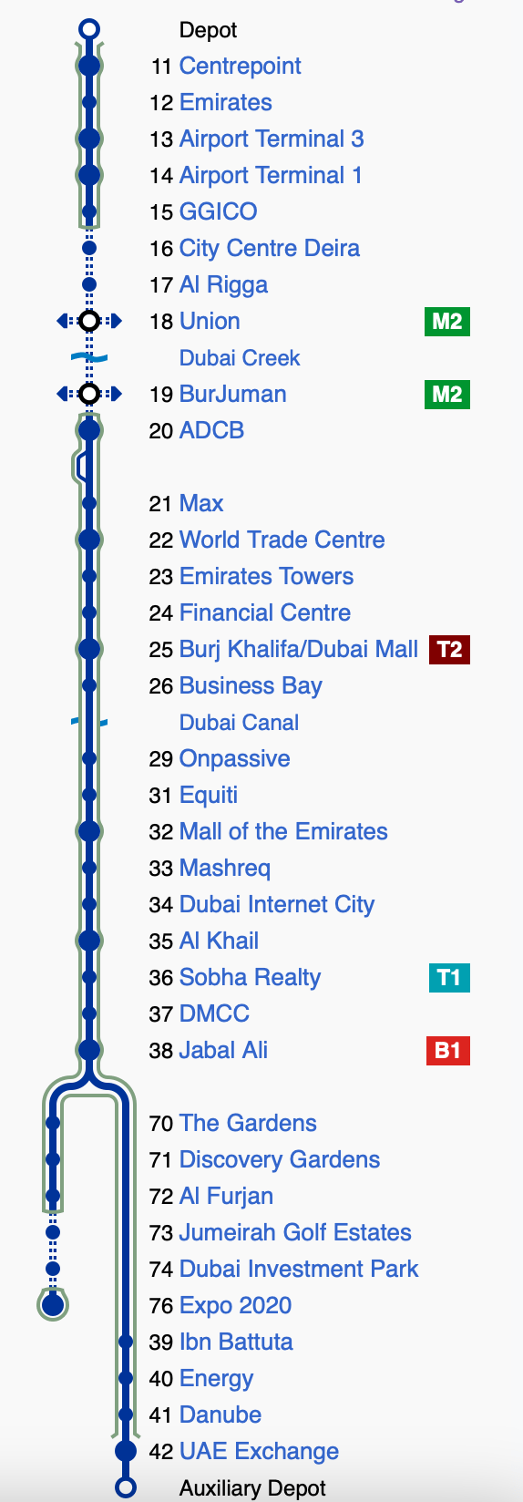 Dubai Metro Red Line